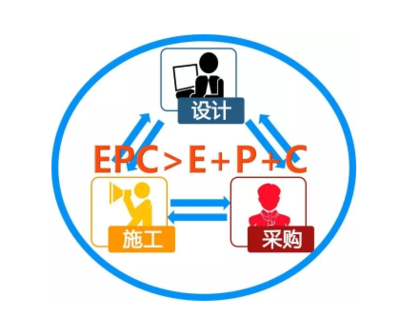 建筑业企业专业承包与总承包资质的区别解析