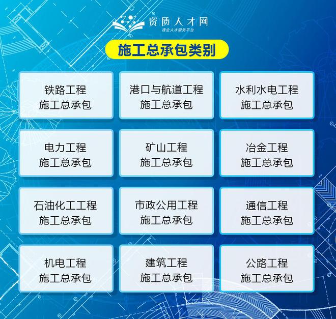 建筑资质办理常见的22个问题解答,准备申报资质的可以收藏起来